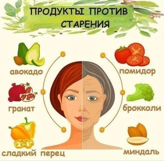 ТОП-5 продуктов против старения: молодость на тарелке 

Замедлить увядание клеток кожи, мозга и сосу