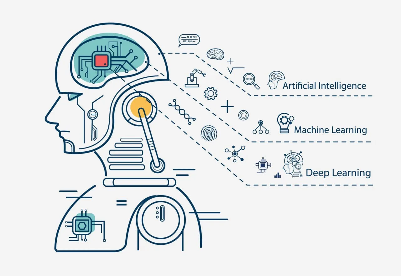 🌎 Hands-On Machine Learning with Scikit-Learn, Keras, and TensorFlow. Aurélien Géron. ...