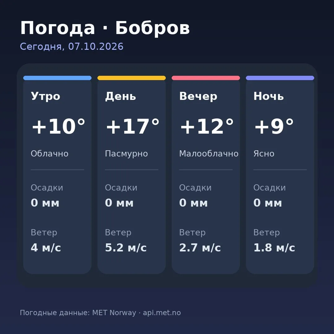 🥱 Доброе утро, Бобров!