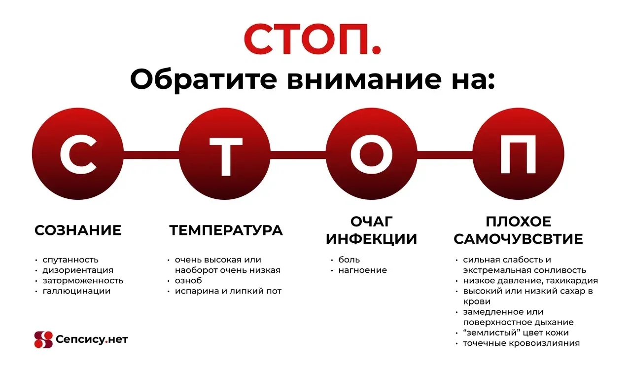 Знать признаки — значит не терять время