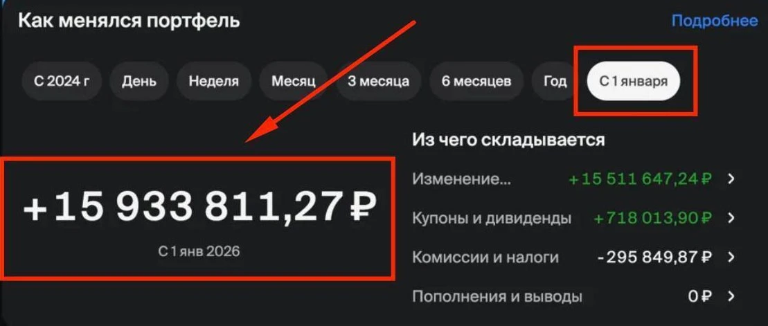Нашёлся способ стабильно зарабатывать и вообще перестать гадать, что будет с российской...