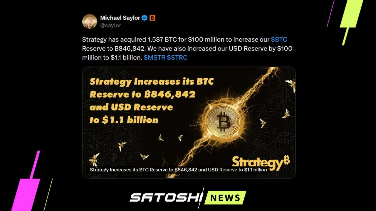 #Strategy #BTC
Компания Майкла Сэйлора Strategy докупила 1 587 BTC ($100 млн) на прошлой неделе

Str