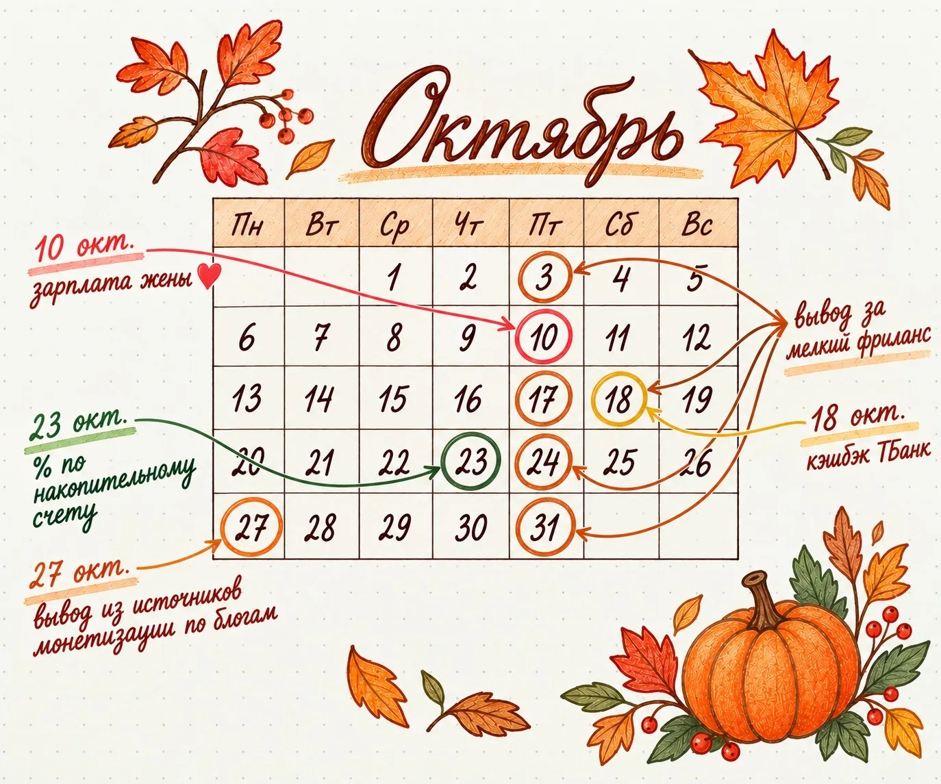 КАЛЕНДАРЬ ДОХОДОВ ОКТЯБРЬ 🍂
