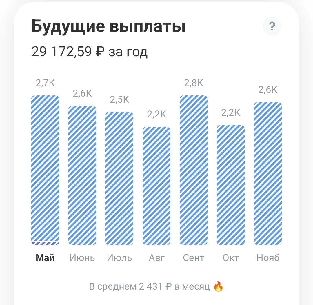 Мои облигации работают.