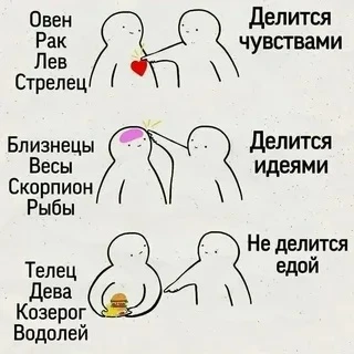 Гороскоп на 06.10.2026