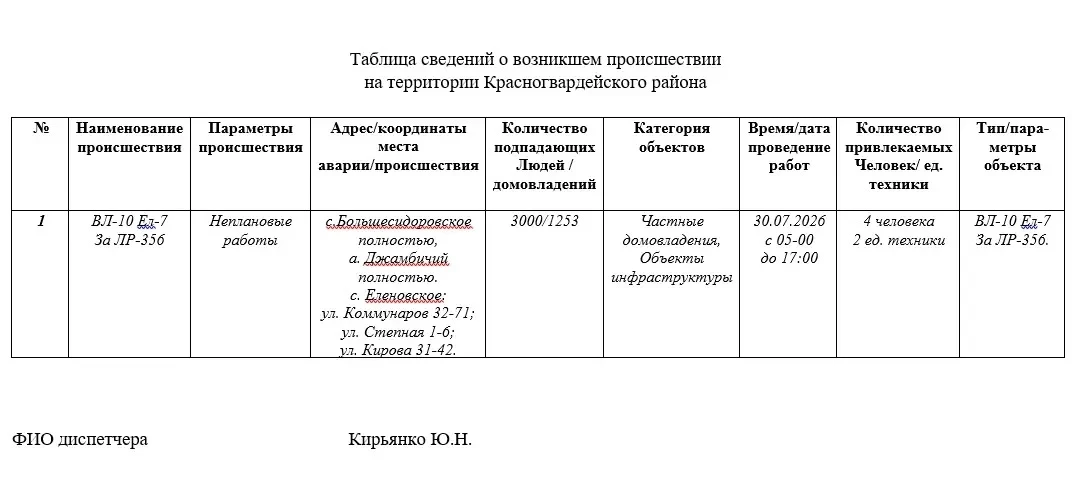 Медиа публикации