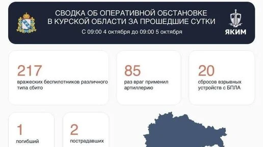 За сутки над Курской областью сбили 217 дронов, есть погибший и раненые