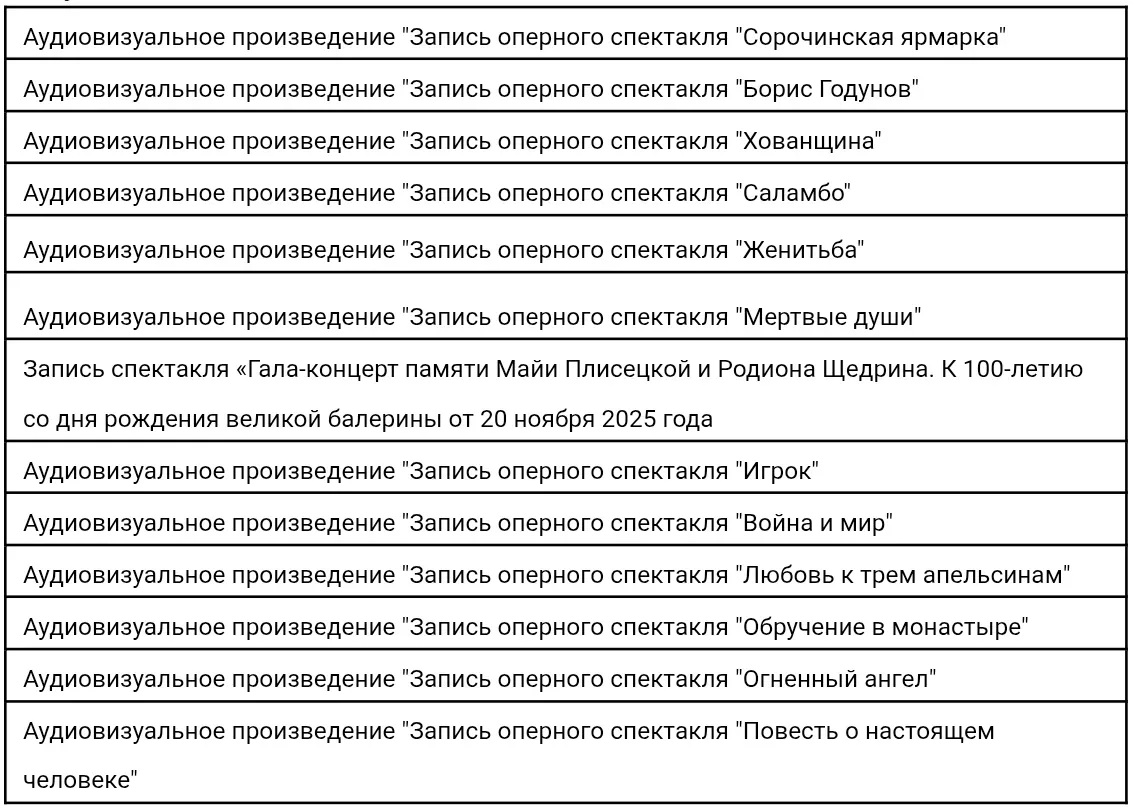 Друзья, у нас есть возможность устраивать в ДК Кирова бесплатные кинопоказы легендарных...