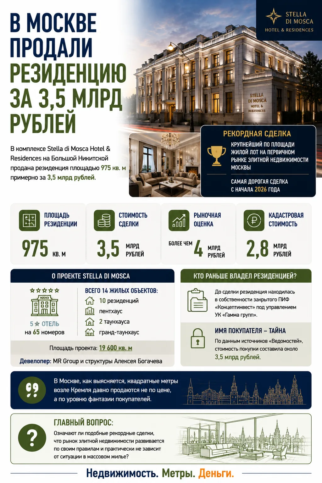В МОСКВЕ ПРОДАЛИ РЕЗИДЕНЦИЮ ЗА 3,5 МЛРД РУБЛЕЙ

На первичном рынке элитной недвижимости Москвы устан