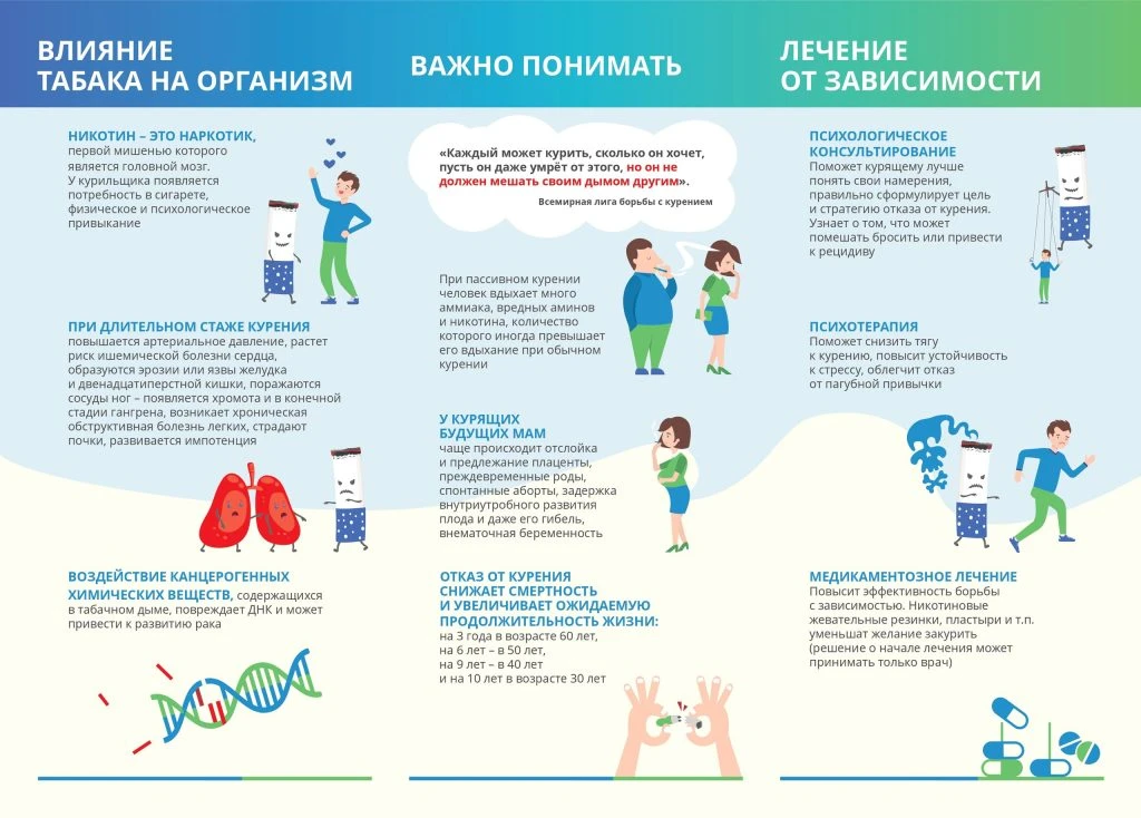🚭 **Влияние табака на организм: что важно знать**

Курение — это не просто привычка, а никотиновая 