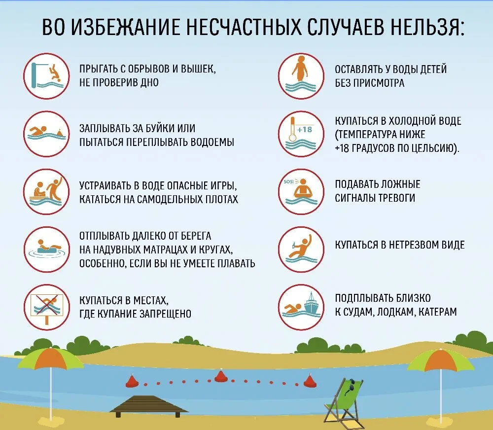Летний отдых у воды — это радость и веселье, но для родителей он всегда сопряжён с повышенной ответс