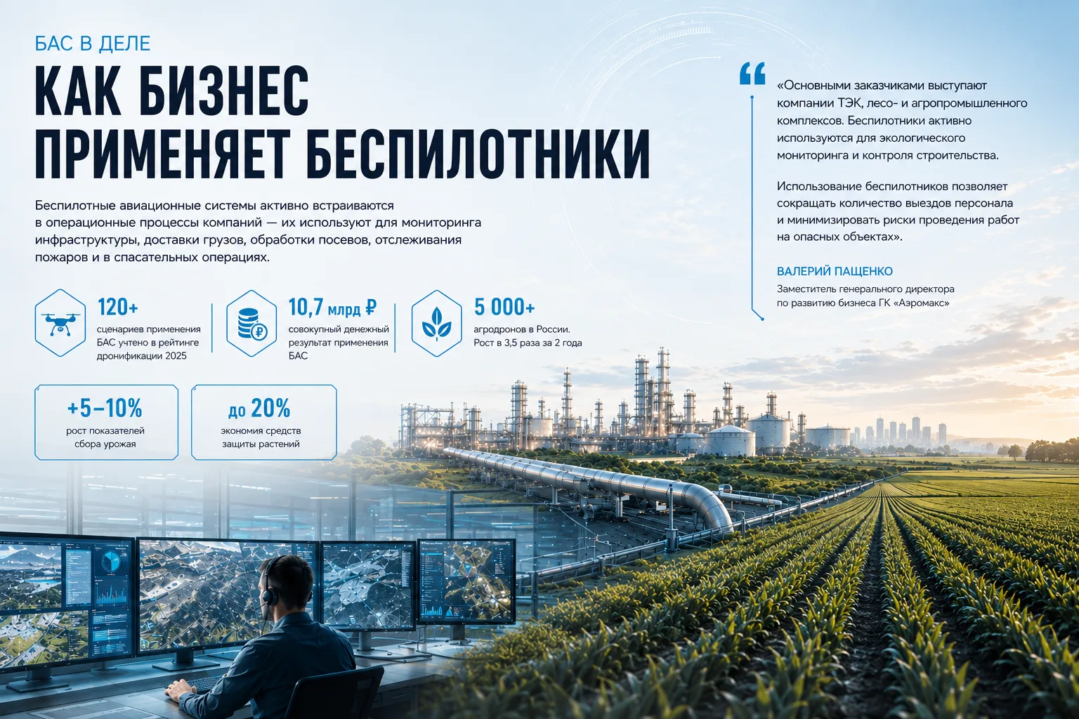 🚁 БАС в деле: как бизнес применяет беспилотники