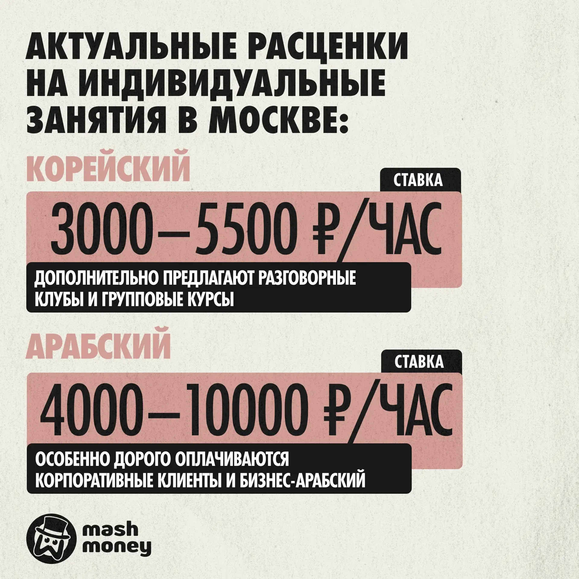 Репетиторы по восточным языкам в Москве зарабатывают до 600 тысяч рублей в месяц, пока преподаватели