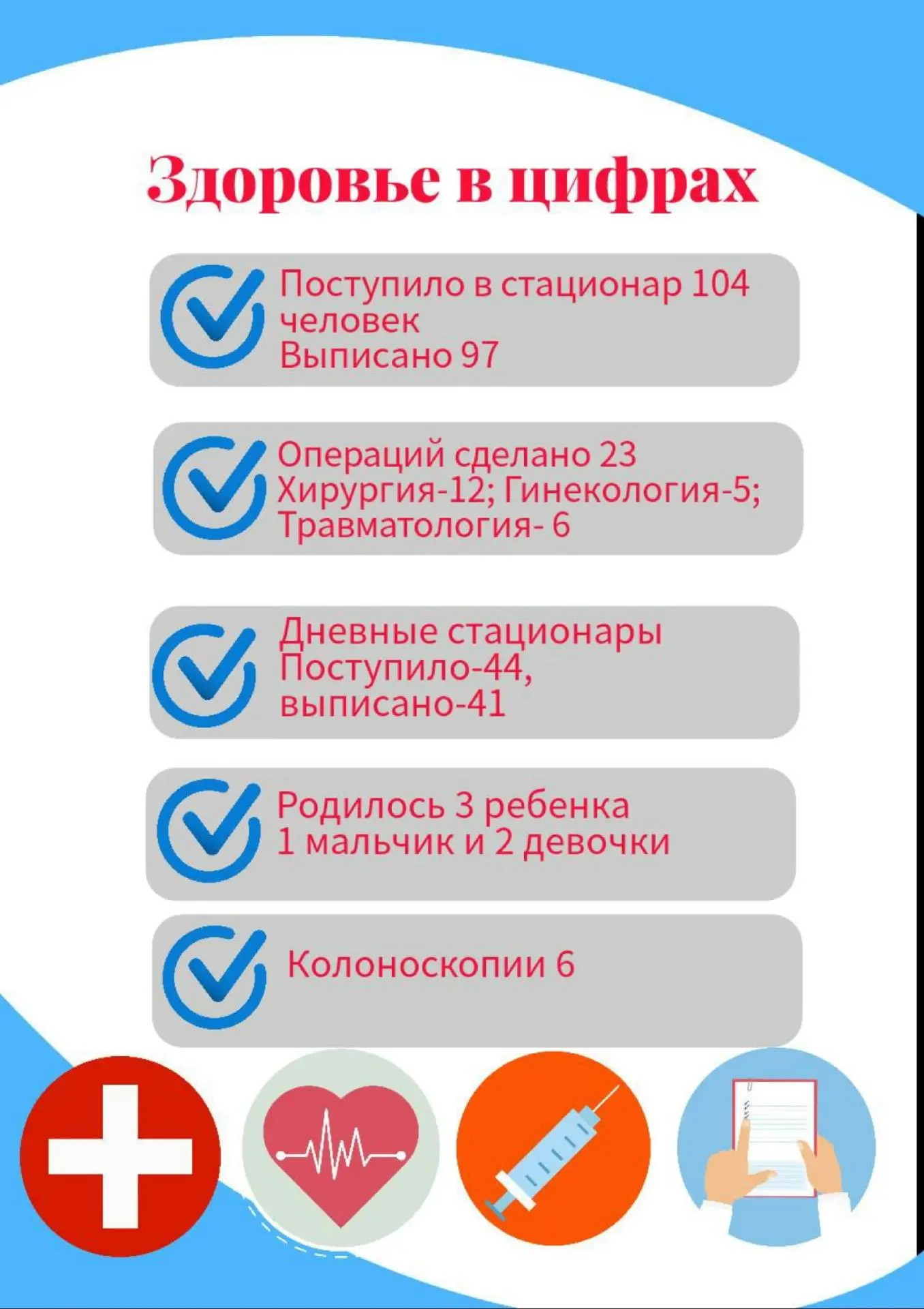 Цифры недели: 03.08–09.08.2026