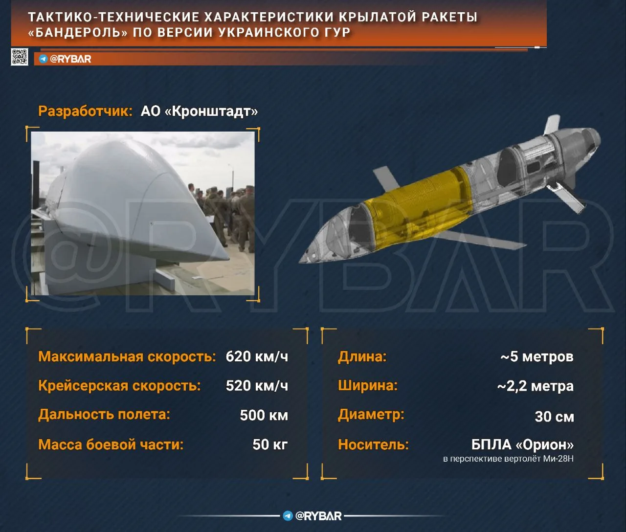 ❗️Россия впервые ударила по Киеву дроном-ракетой "Бандероль", — пишут ХохлоСМИ

Из-за большей скорос