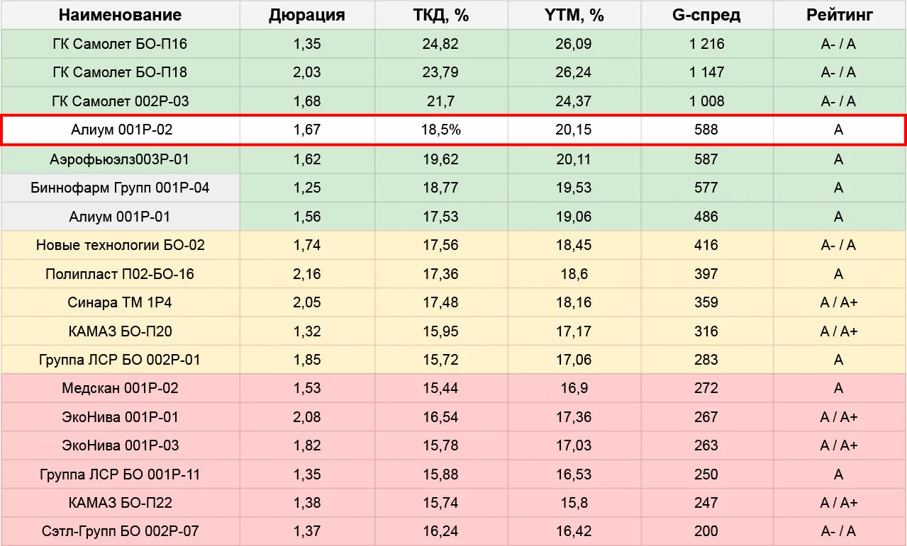 👆Алиум (сбор сегодня, 19.08)