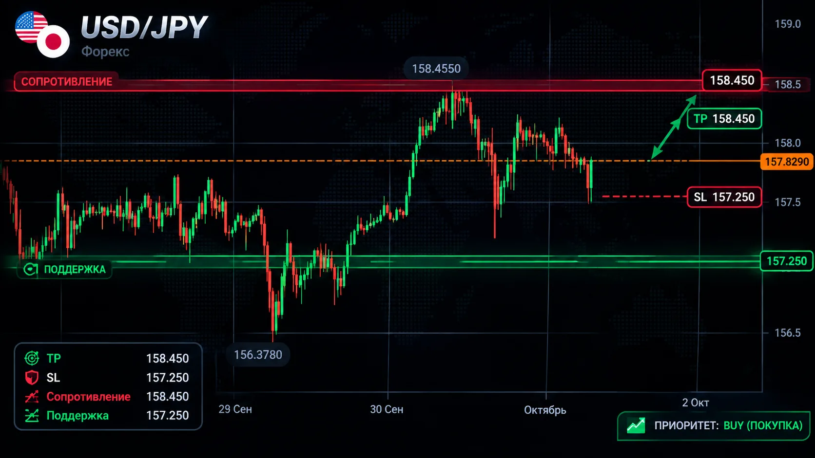 📊 USD/JPY — ТОРГОВЫЙ СЦЕНАРИЙ
