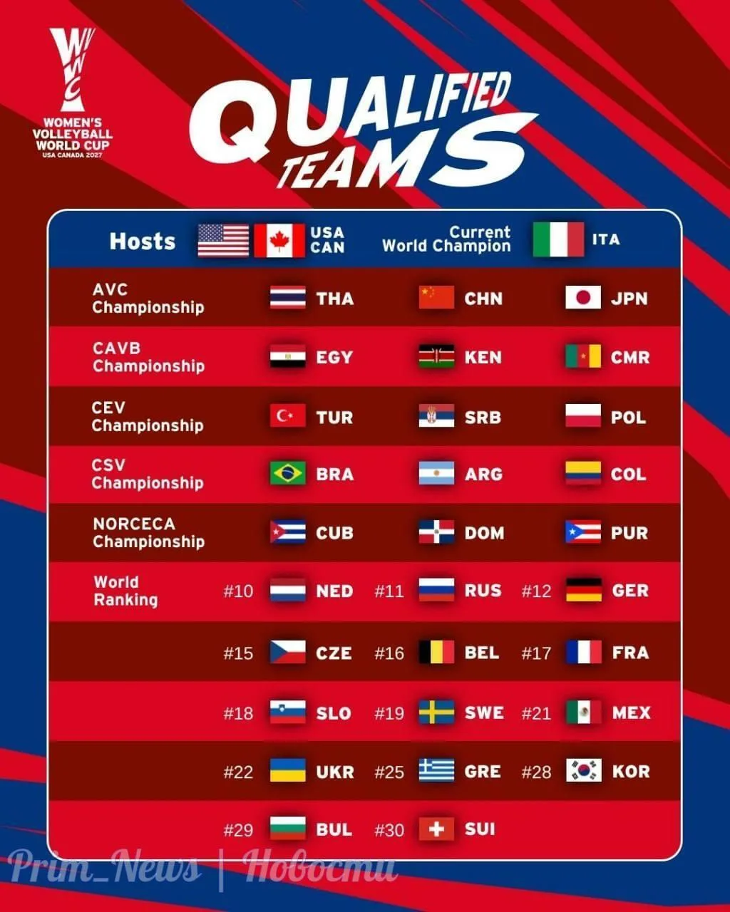 ⚡️Сборная России сыграет на чемпионате мира-2027