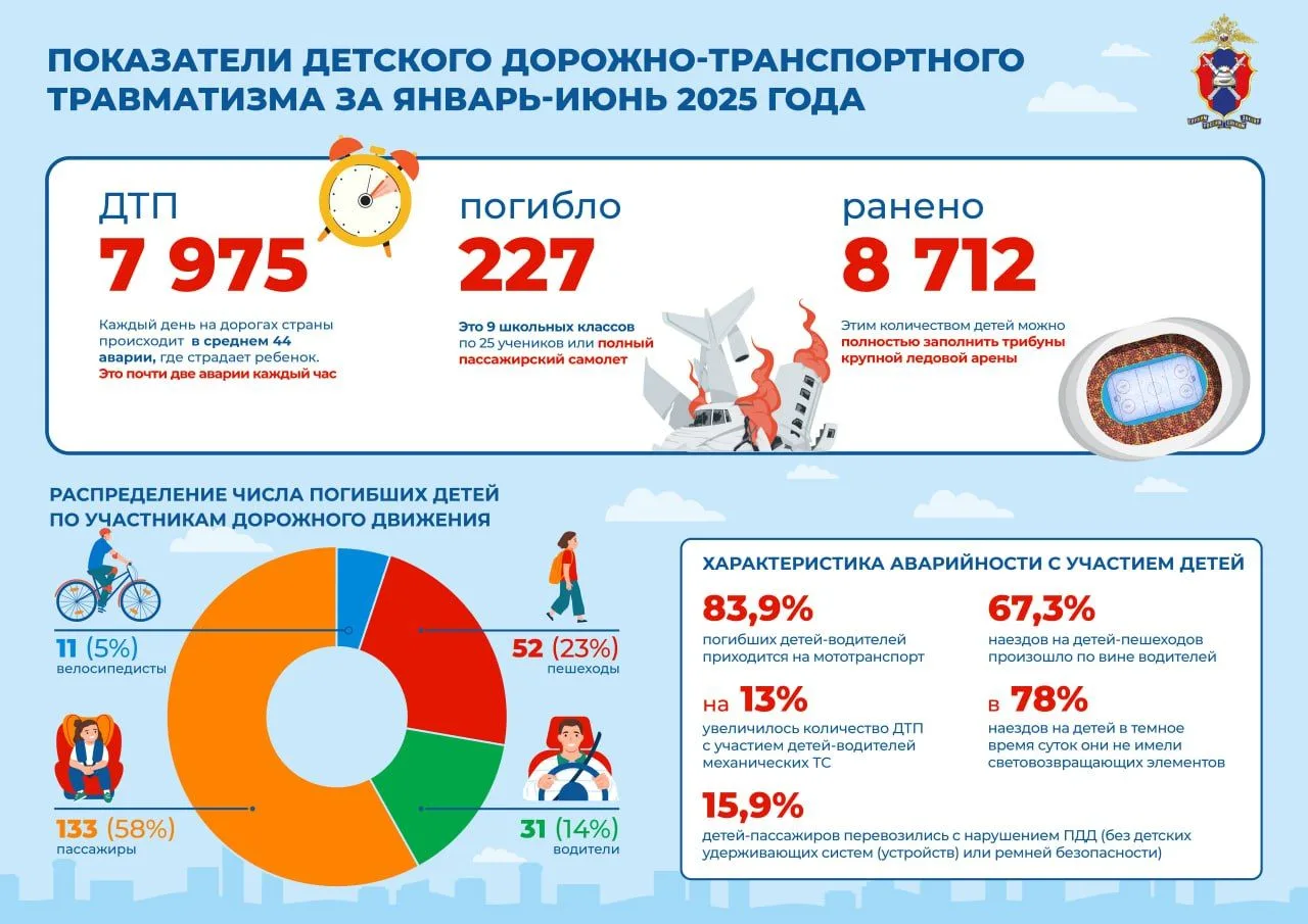 Безопасность детей в летний период — наша общая забота!
 Уважаемые родители (законные представители)