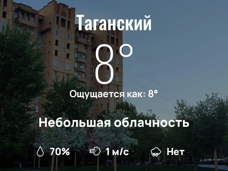 Что с погодой в Таганском?