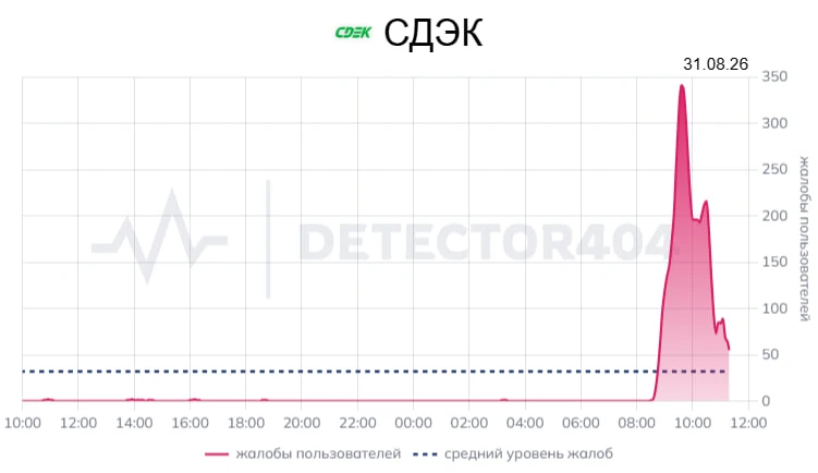 📦 СДЭК объяснил сбои в работе приложения «плановым обновлением внутренних систем».