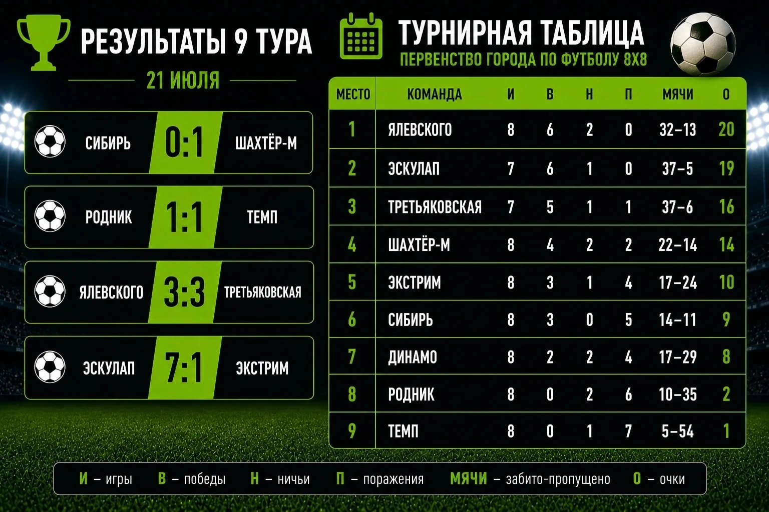 Медиа публикации