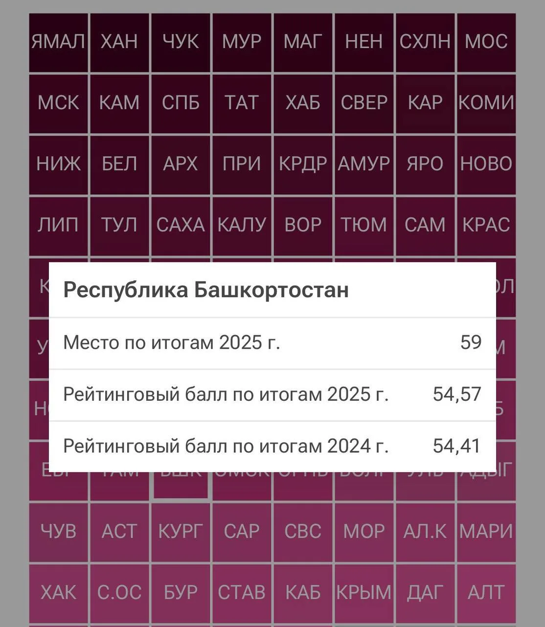 😱 Башкортостан по данным рейтинга РИА Новости занял 59 место среди регионов России по ...