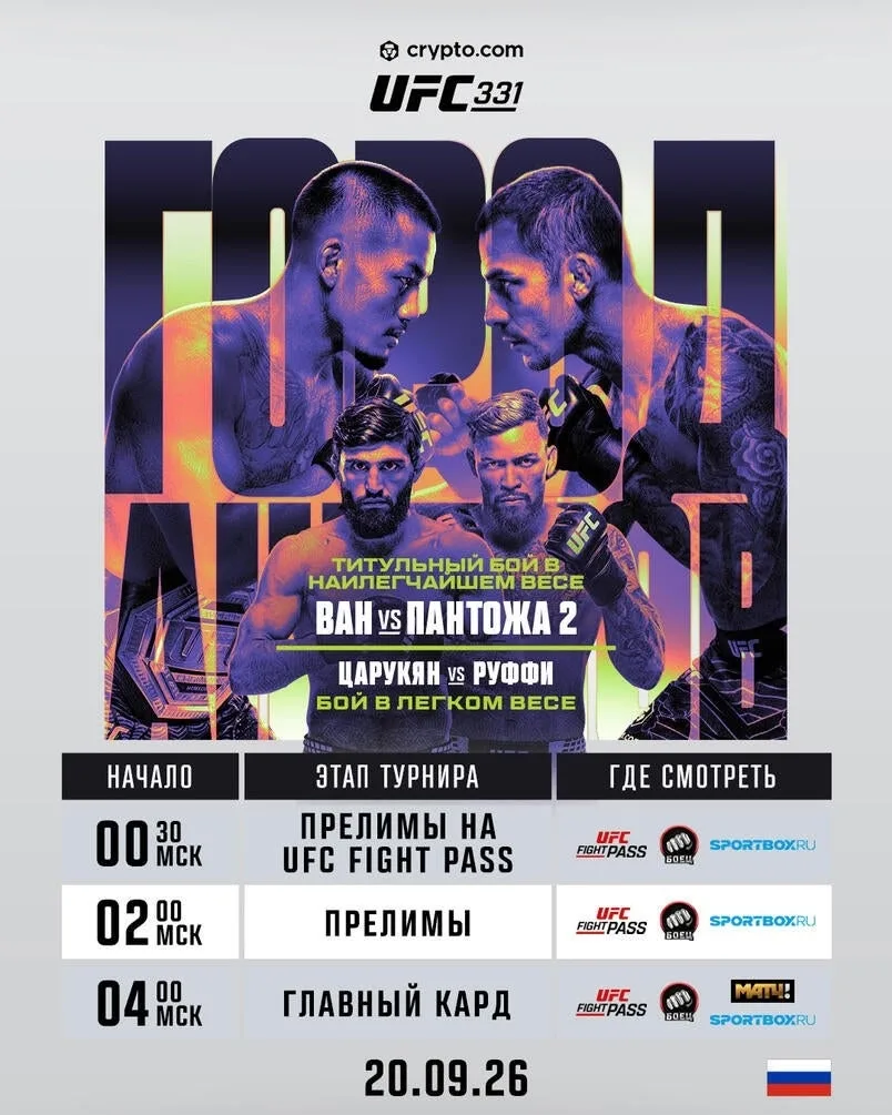 📋 Актуальный файткард (20 сентября)
