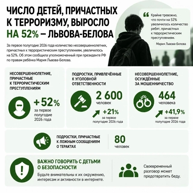 5 видео о безопасности.