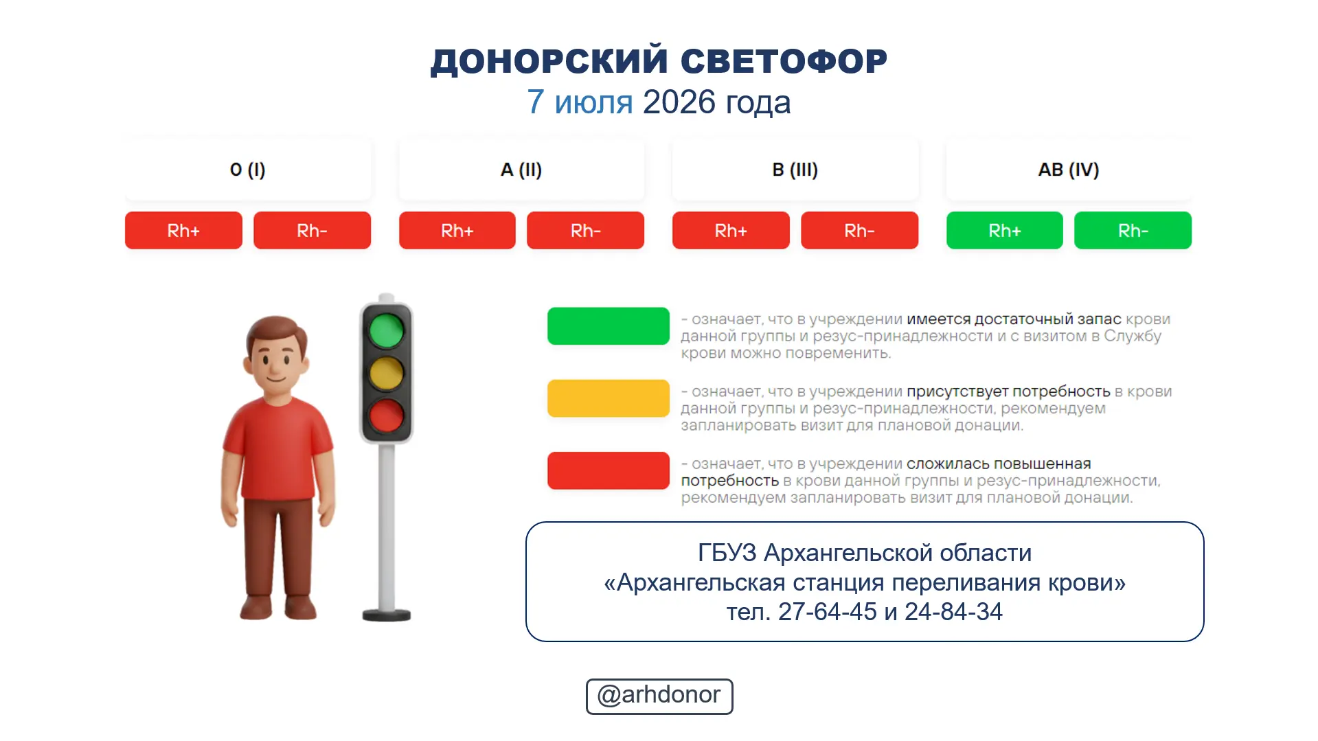 ☀ Донорский светофор по состоянию на 7 июля 2026 года.