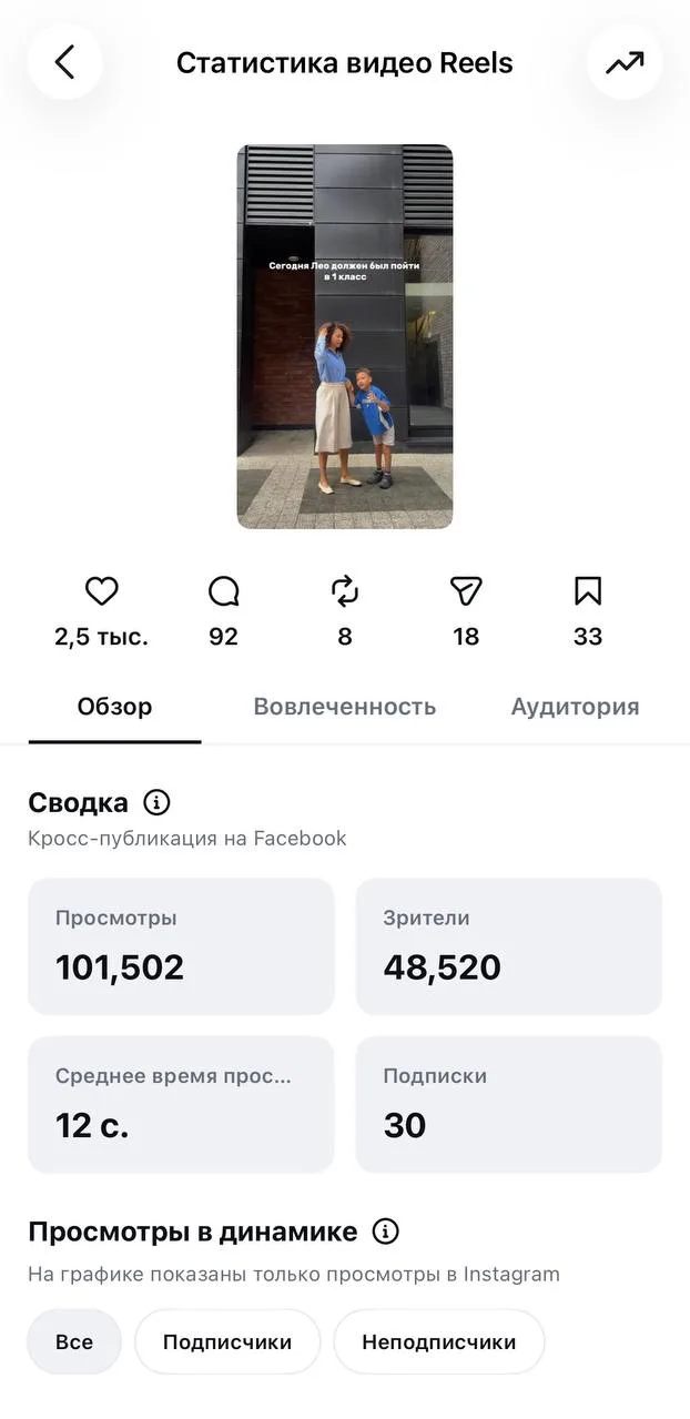 Девочки, всем привет!