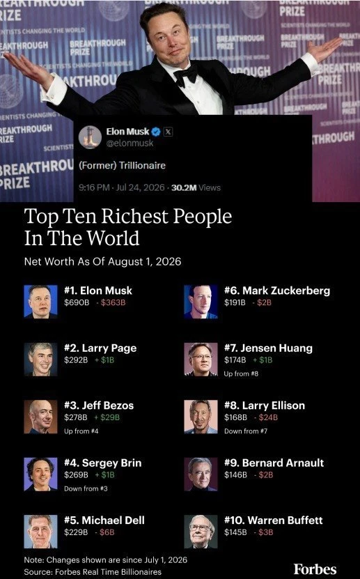 Маск потерпел крупнейшую потерю состояния в истории — Forbes. На фоне падения акций Spa...