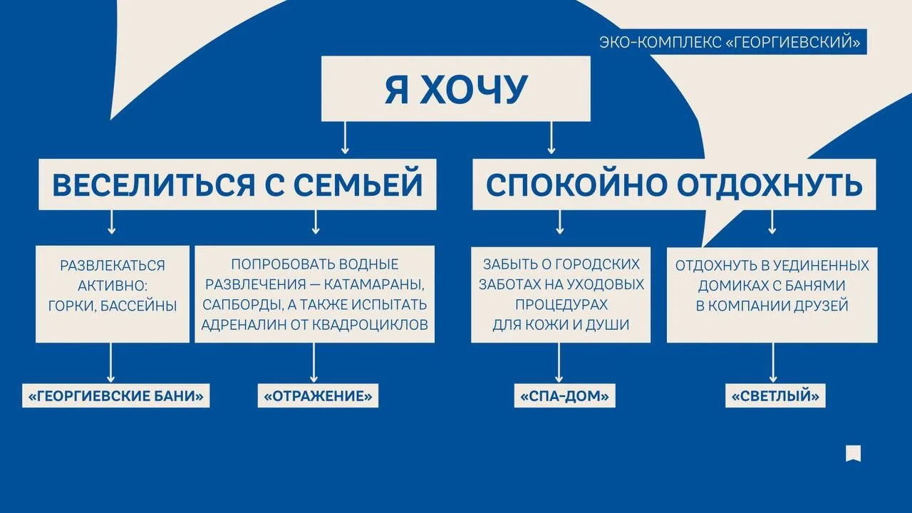 Куда поехать отдохнуть? 🤔

Одну локацию выбрать сложно, но возможно с помощью нашей схемы ⤴️

Как о
