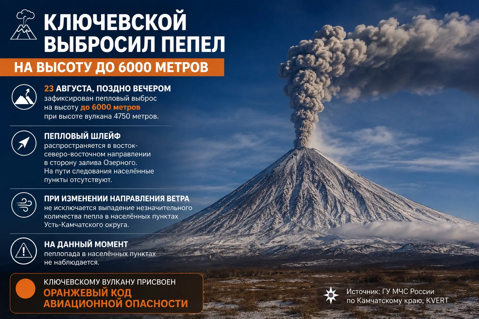 🌋 Ключевской выбросил пепел на высоту до 6 километров