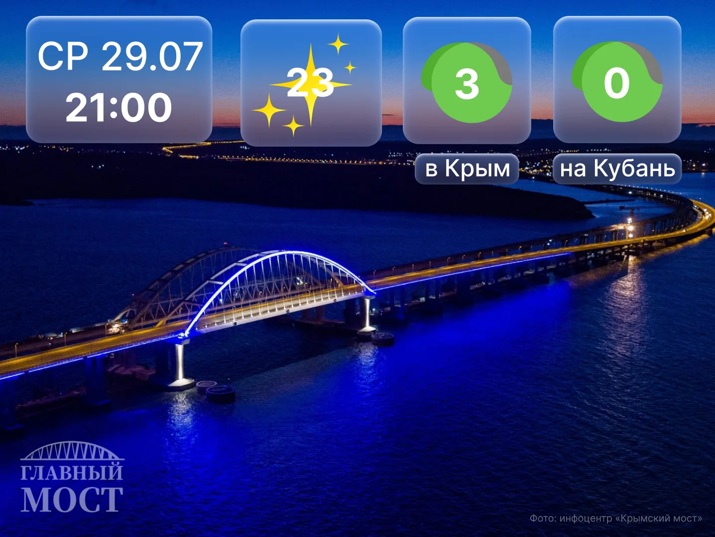 О ситуации на мосту

🔹 Со стороны Краснодарского края в очереди на ручной досмотр 100 авто.

🔹 Со 