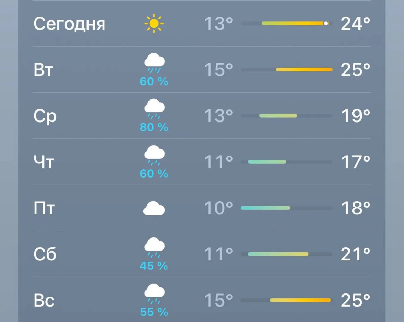 😭Жары в этом сезоне больше не будеи