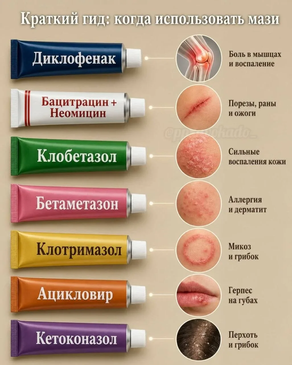 Домашняя аптечка