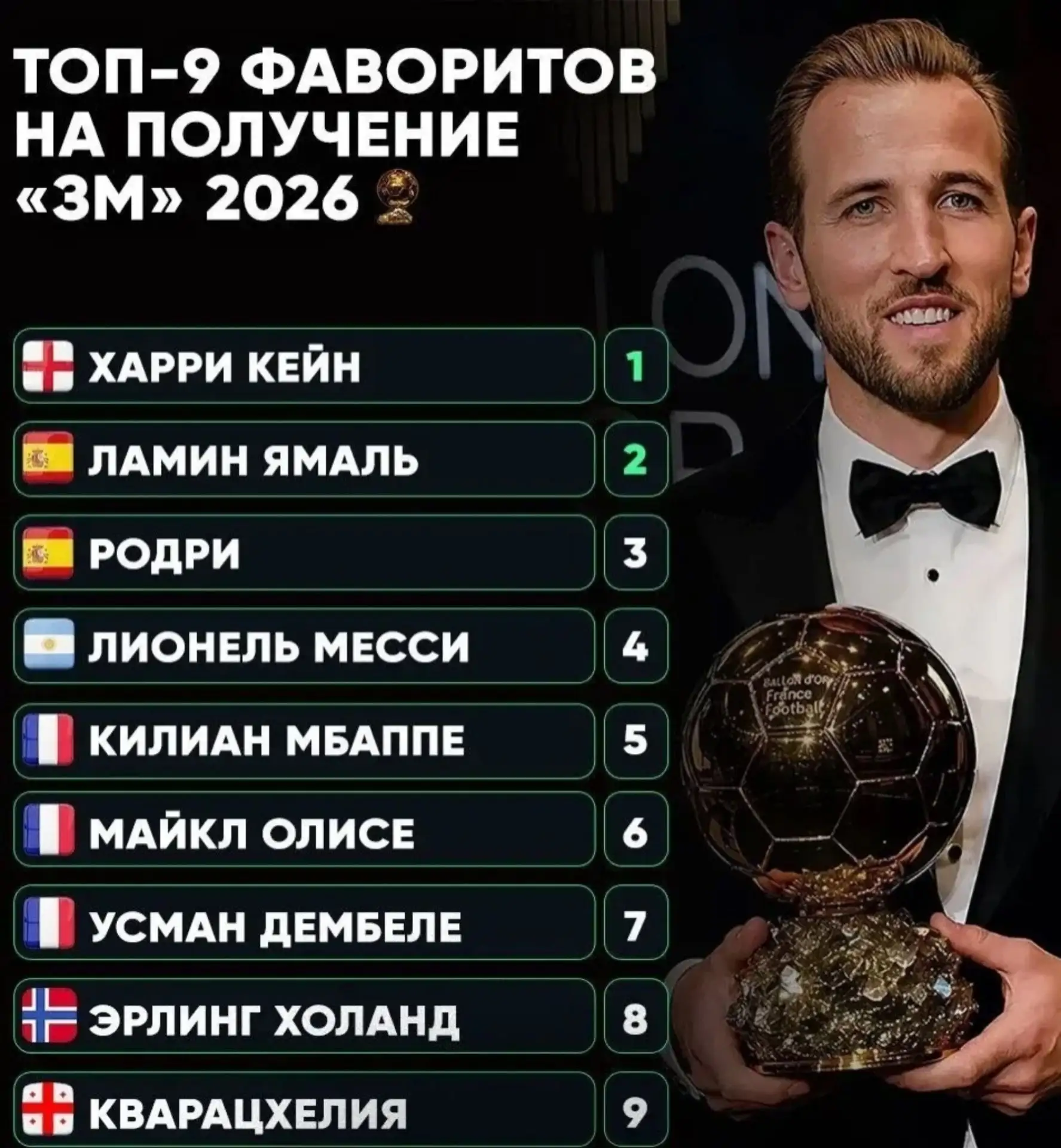 🤔Кейн главный фаворит в гонке на получение «ЗМ» в этом году
