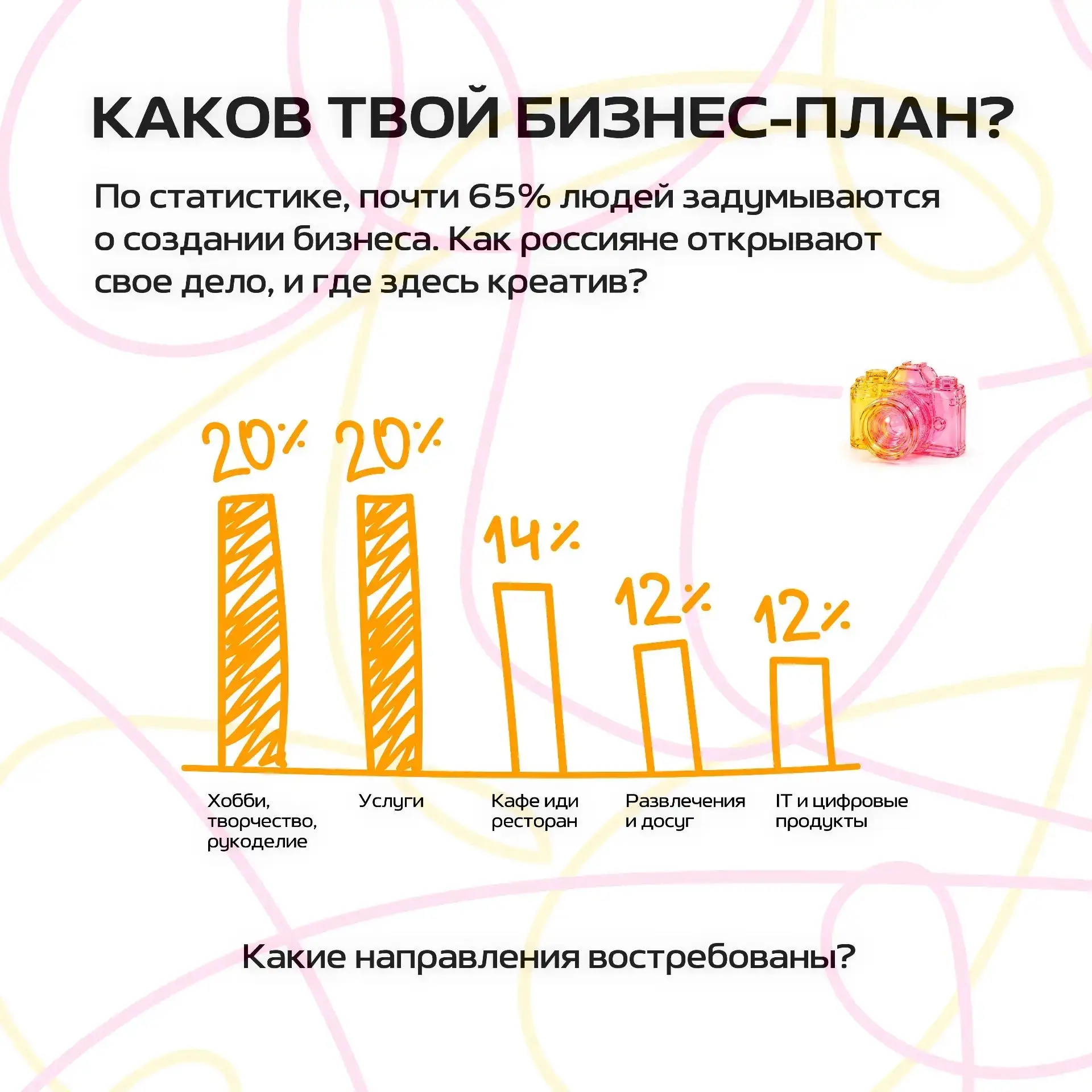 Креативная деятельность особо востребована среди тех, кто задумывается о собственном би...