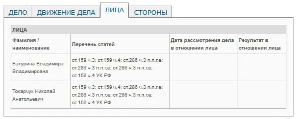 Дело бывших топ-чиновников мэрии Салехарда ушло в суд. Экс-заммэра окружной столицы по внуполу Токар