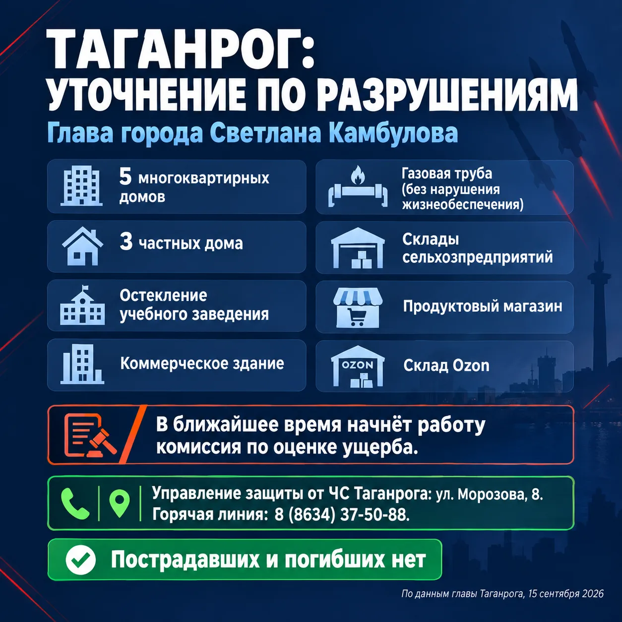 К оценке ущерба после массированной ракетной атаки приступили в Таганроге