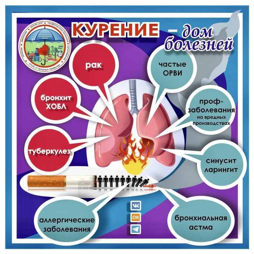25 – 31 мая - Неделя отказа от табака