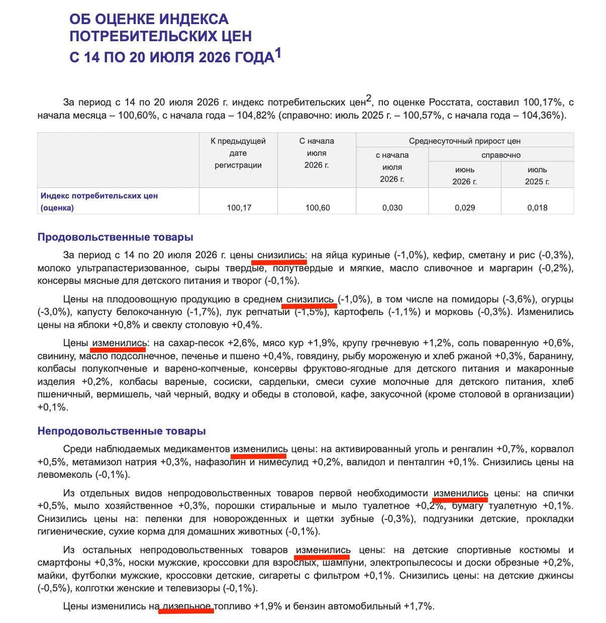 Росстат остановил рост цен.