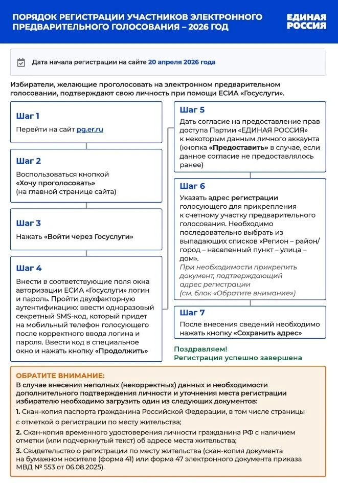Предварительное голосование – уникальная процедура отбора кандидатов «Единой России» на...