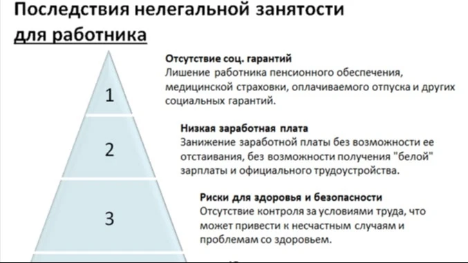 Минтрудсоц Республики Коми предупреждает: работа без оформления — риск для ваших прав и будущего!.
Р