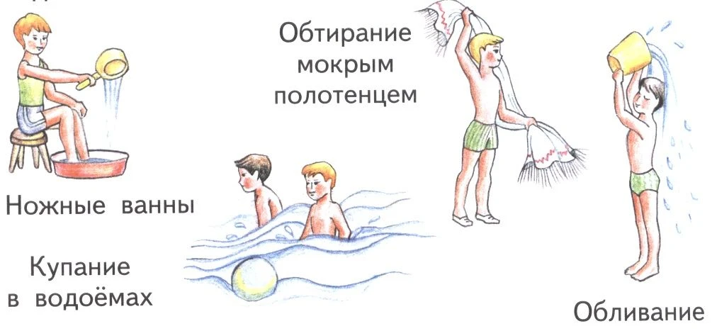 Закаливание детей — это комплекс мероприятий, направленных на укрепление организма, повышение его ус