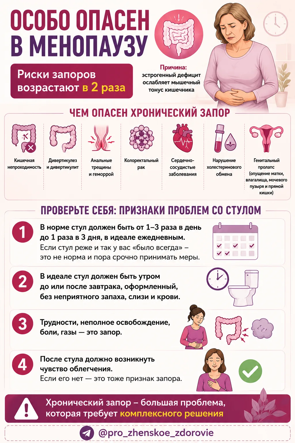 Особо опасен

В менопаузу риски запоров возрастают в 2 раза.
Причина — эстрогенный дефицит ослабляет