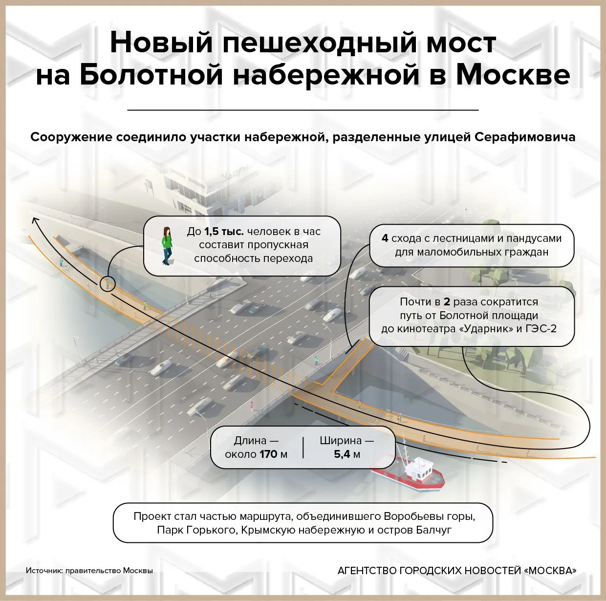 Новый пешеходный мост на Болотной площади – в цифрах и фактах.