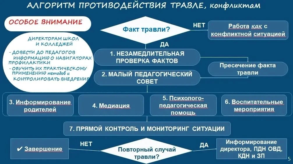 В России запустили телефон доверия для школьников