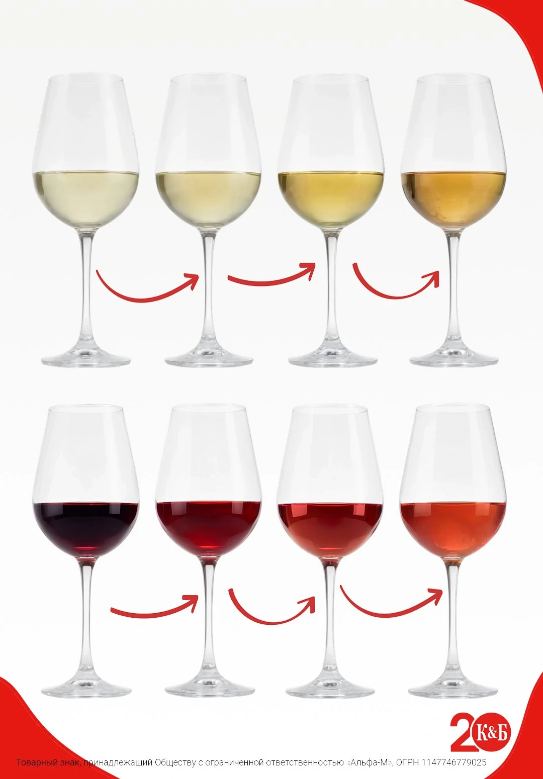 🍷 Знали ли вы, что с возрастом многие вина могут менять свой оттенок?